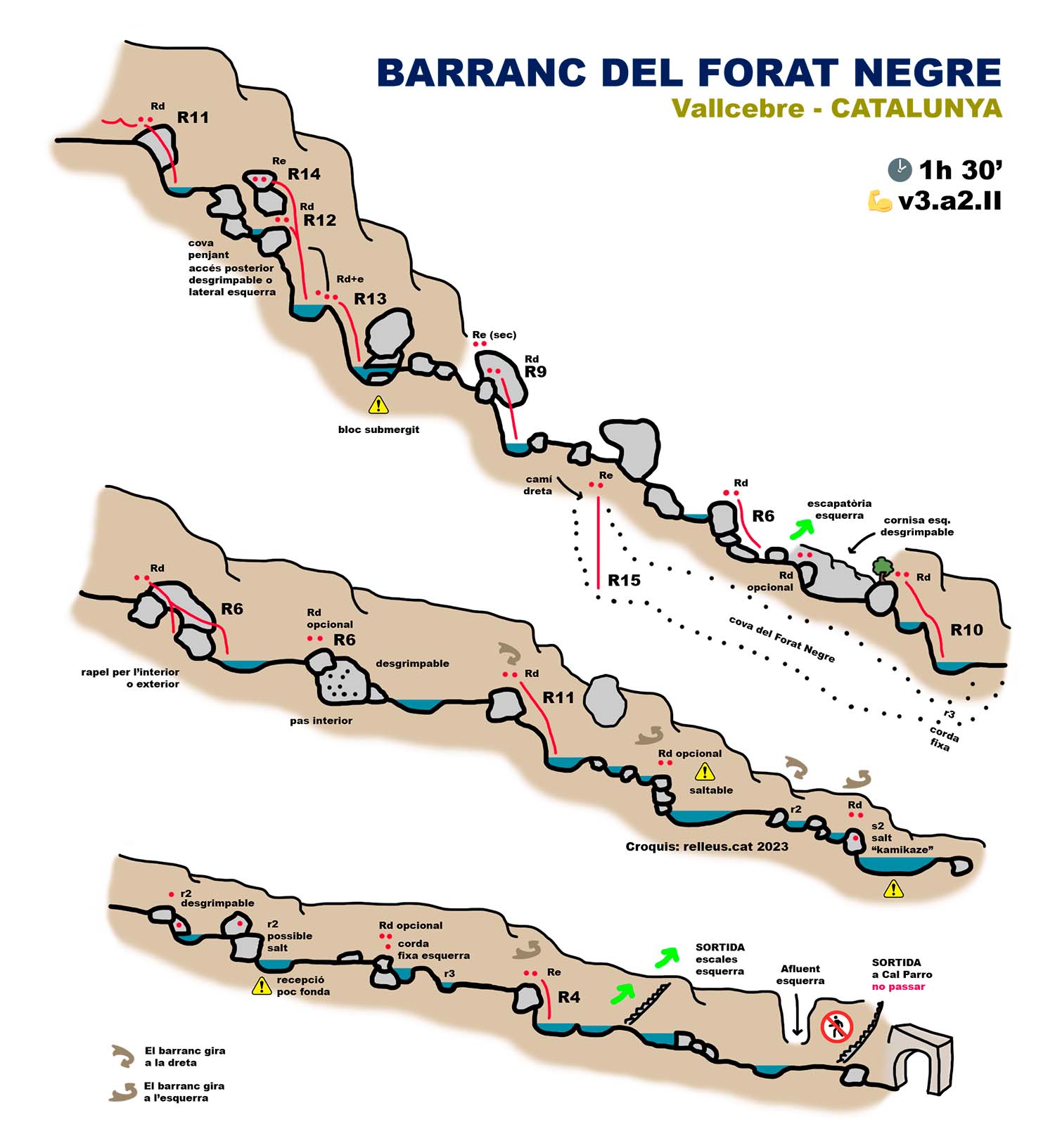 correcció i actualizació de la topografia, croquis o ressenya del Barranc del Forat Negre de Vallcebre, el Berguedà, Barcelona, Catalunya