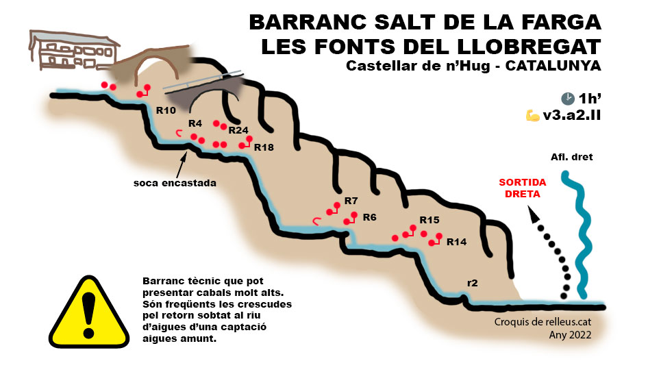 Barranc les Fonts del Llobregat