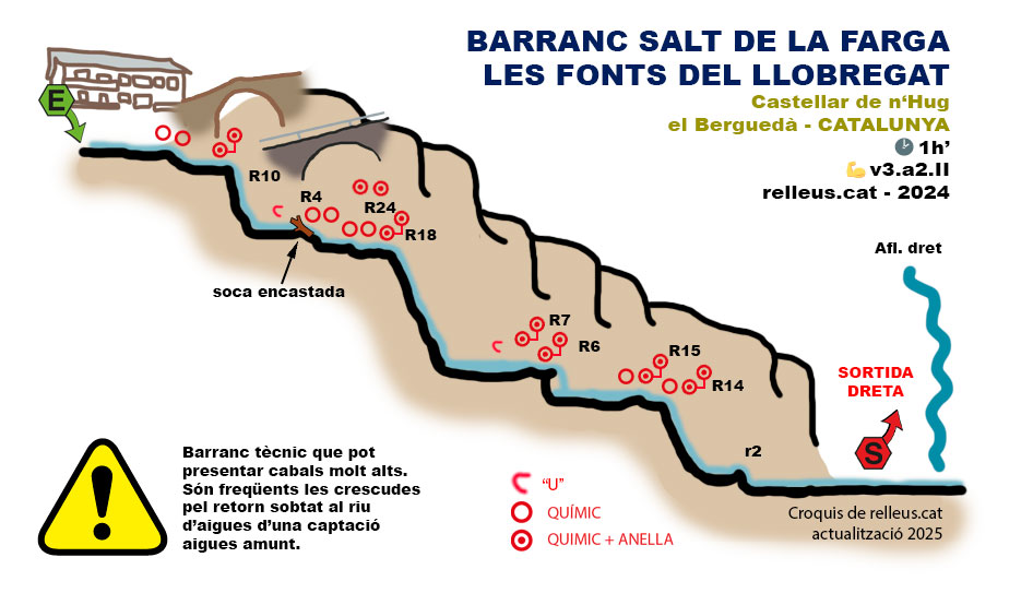 topografia croquis ressenya Barranc Fonts del Llobregat La Farga Castellar de n'Hug Berguedà Barcelona Catalunya