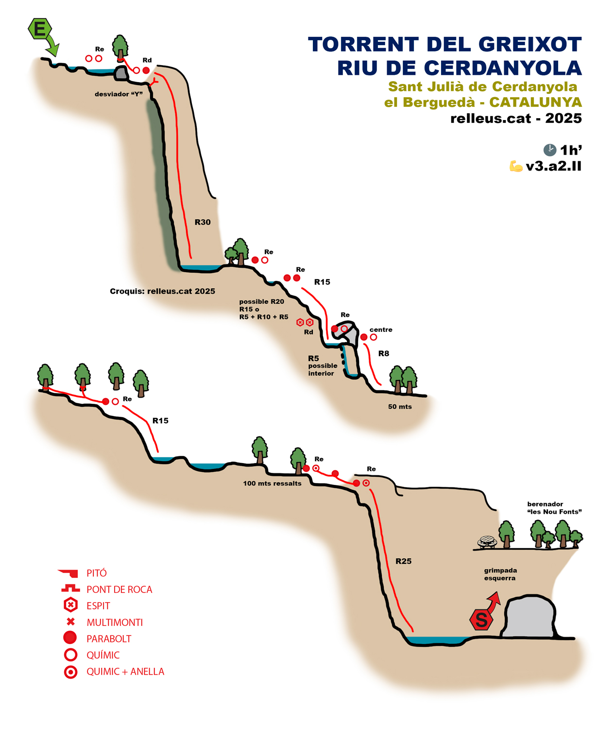 topografia croquis resseenya Barranc Torrent del Greixot Riu de Cerdanyola Sant Julià de cerdanyola Berguedà Barcelona Catalunya