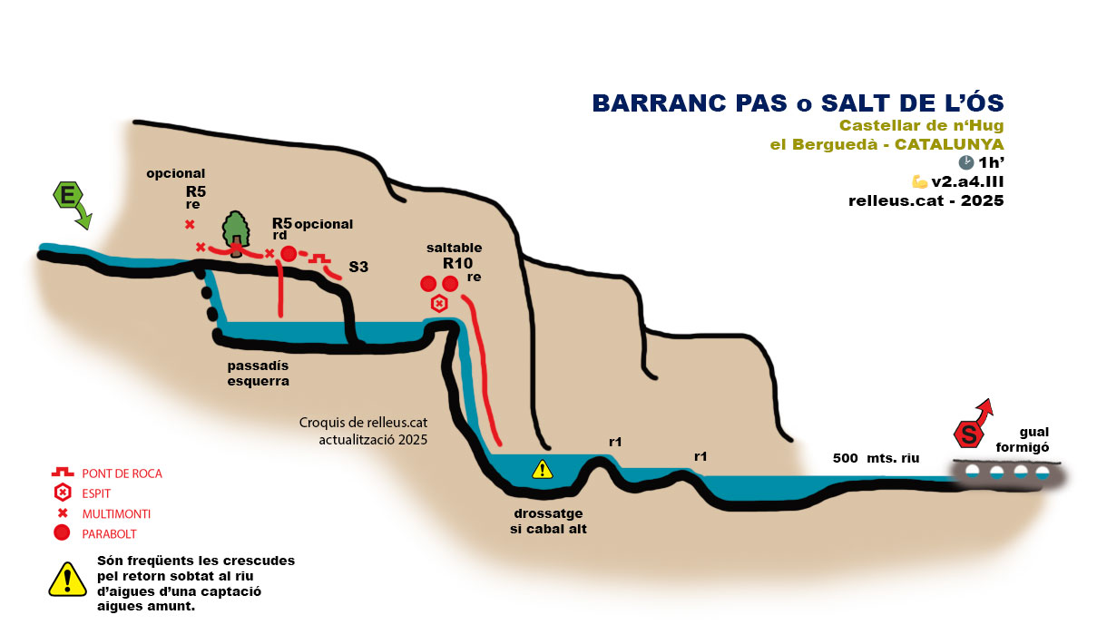 topografia croquis ressenya Barranc Salt Pas de l'Ós Castellar de n'Hug Berguedà Barcelona Catalunya