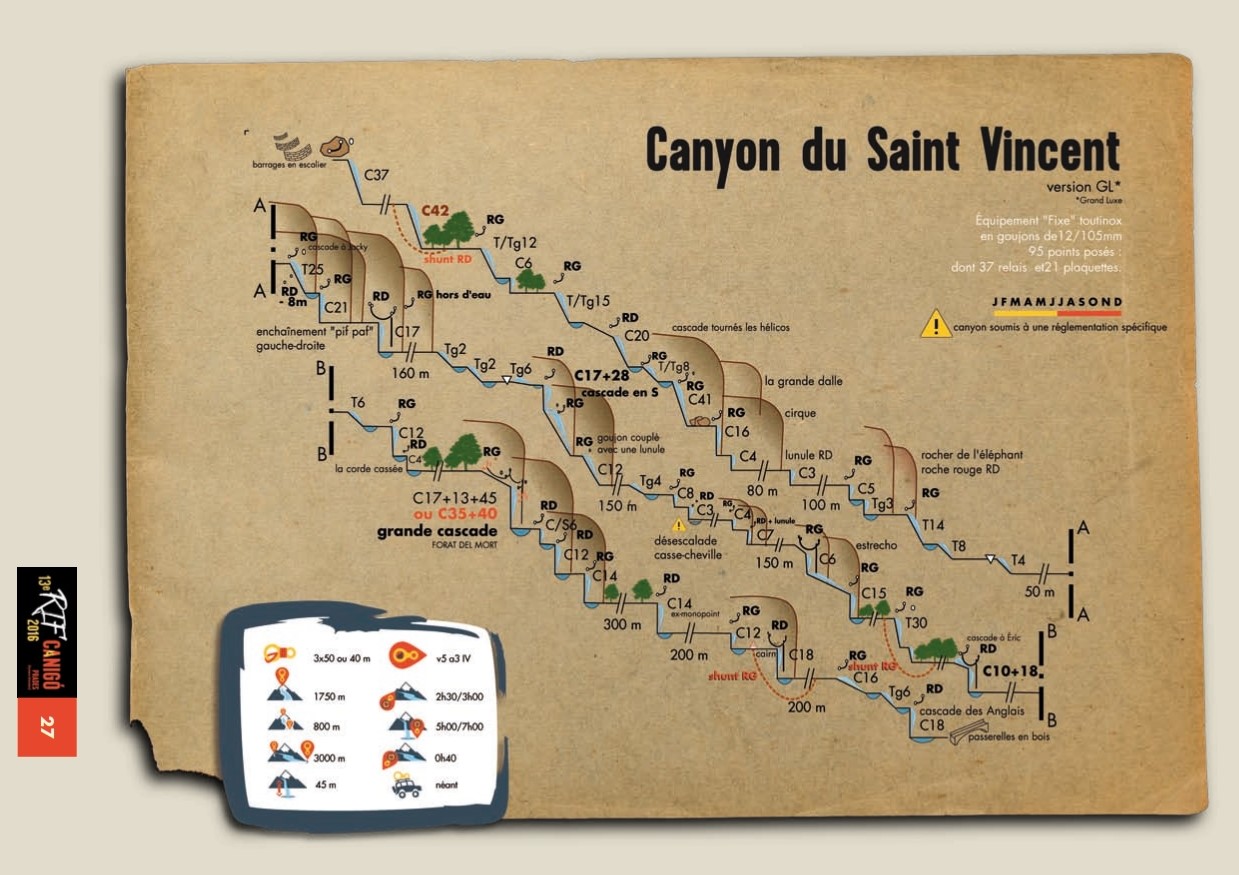 ressenya topografia barranc canyon gorgues du saint vincent sant vicenç
