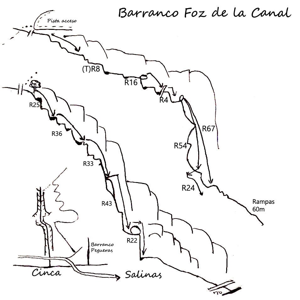 croquis ressenya topografia barranquisme barranquismo barranco barranco foz de la canal salinas de sin Bielsa Tella Sobrarbe Huesca Aragón