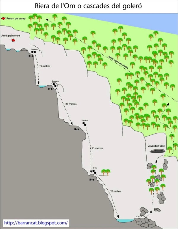 topografia croquis ressenya barranc riera de l'Om o Cascades del Goleró a Susqueda comarca de La Selva provincia de Girona Catalunya