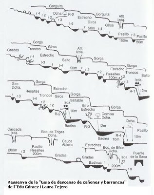 topografia croquis ressenya barranco Aigüeta de Barbaruens Seira Huesca Aragón