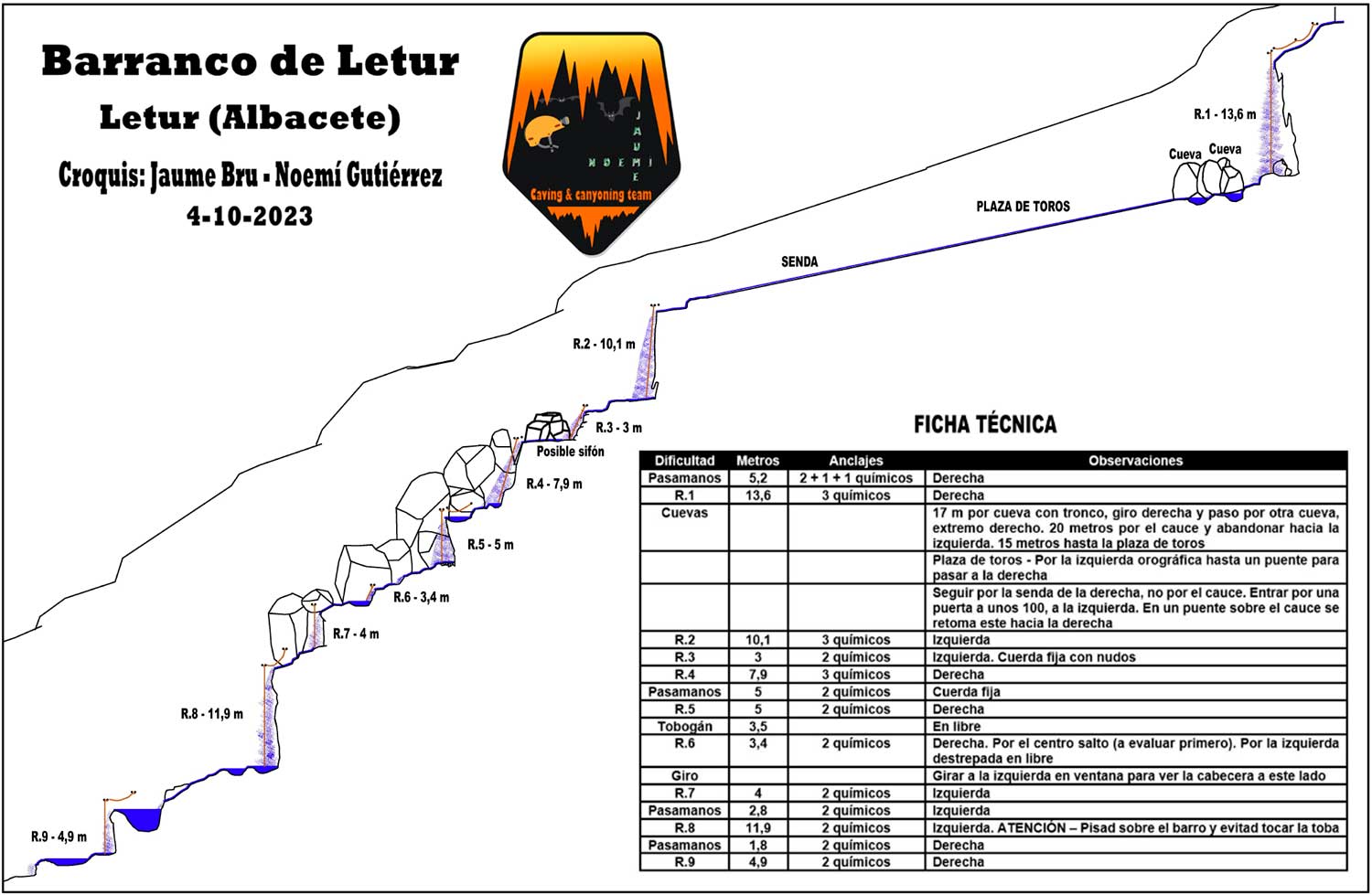topografia croquis ressenya barranco de Letur Albacete Castilla-La-Mancha España