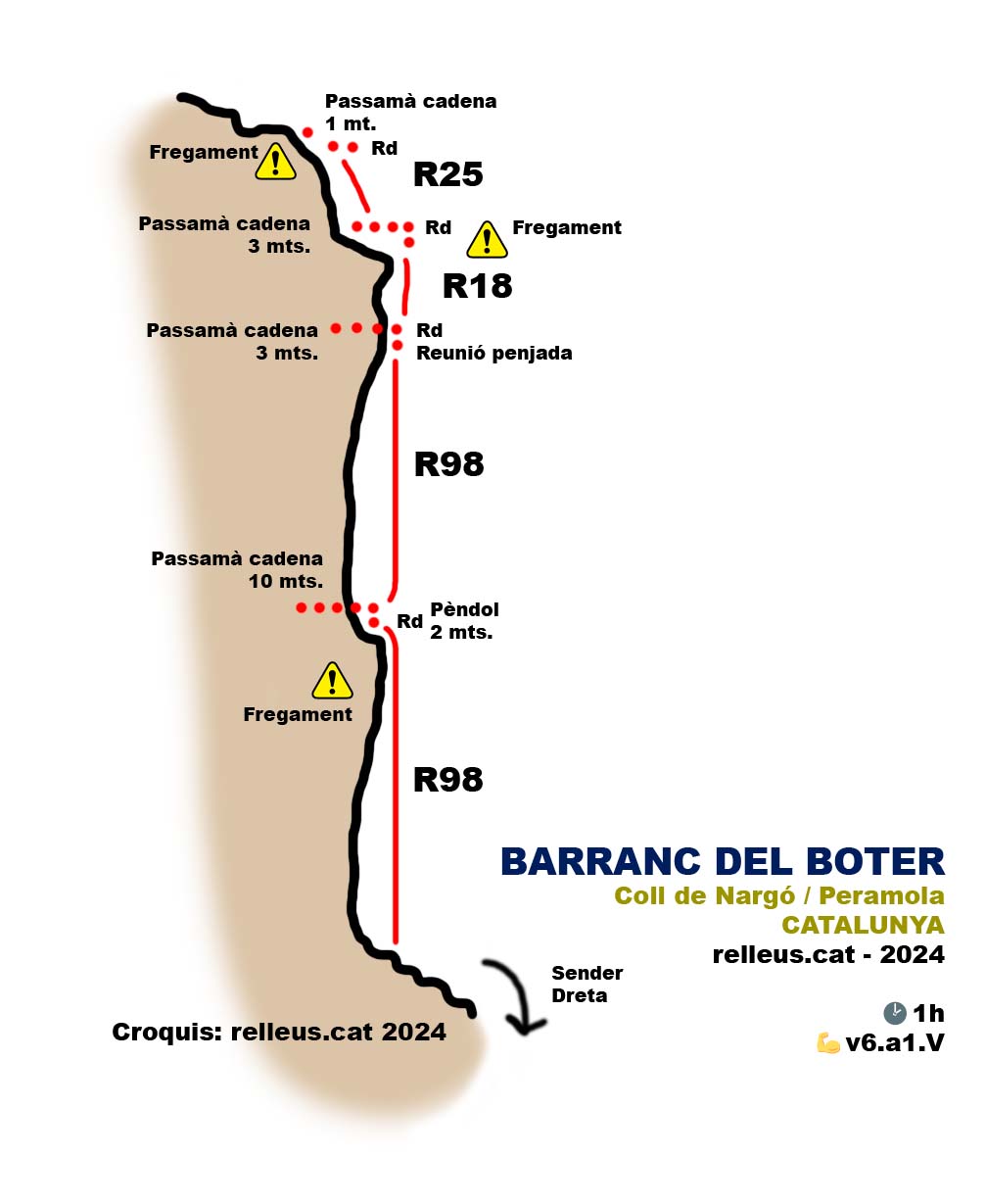 topografia croquis ressenya barranc del Boter Coll de Nargó Peramola Oliana Alt Urgell Lleida Catalunya