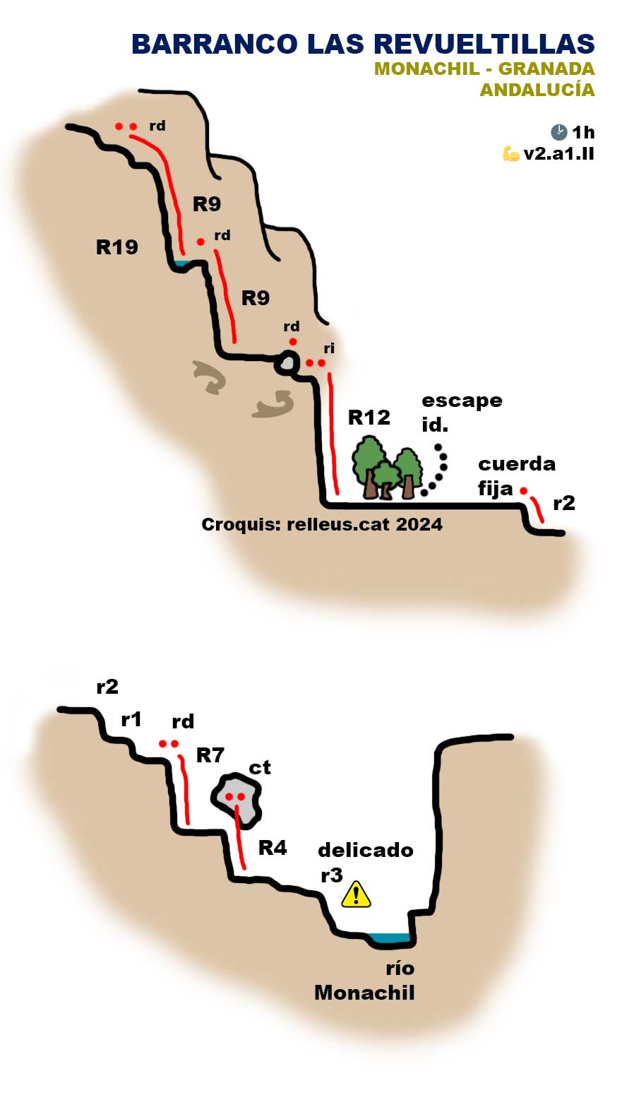 topografia croquis ressenya reseña barranco de las Revueltillas Monachil Granada Andalucía Espanya
