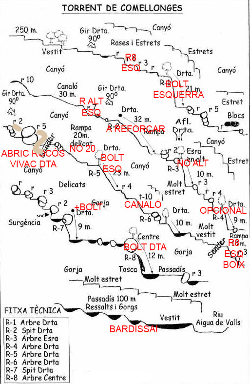 topografia croquis ressenya torrent Comallonga Comellongues Guixers
Gósol Solsonès Bergueda Lleida Barcelona Catalunya